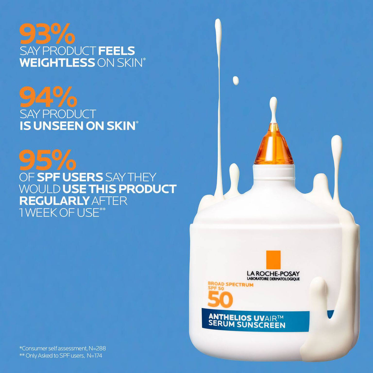 anthelios-uvairtm-spf-50-serum-sunscreen-d8 12-UVAIR_CLINICALS-A.jpg 12-UVAIR_CLINICALS-A_683995a8e1a9.jpg